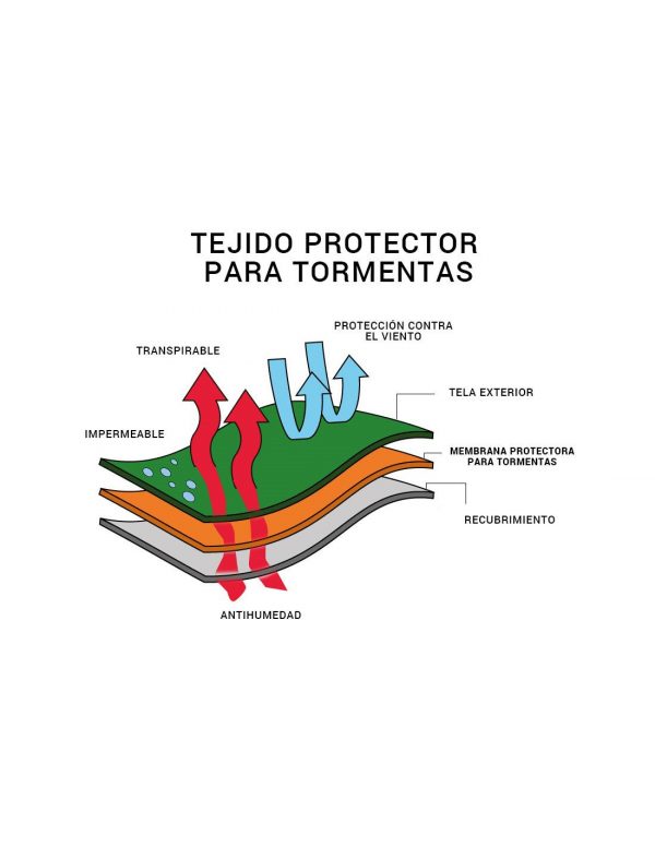 Chaqueta impermeable Bighorn Storm Protect Markhor